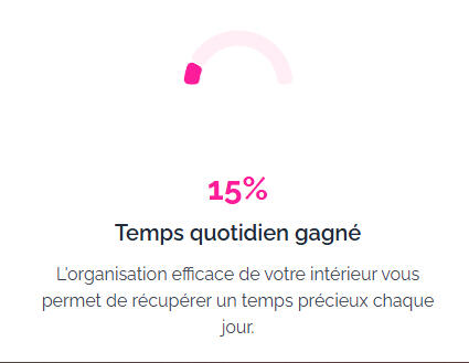Optimisation