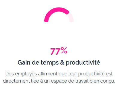 Productivité